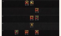 90级魔皇加点,打造无敌战神之路