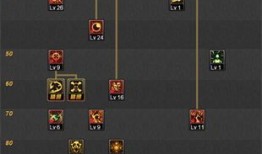 恶魔复仇者怎么加点,加点攻略，打造无敌战神