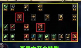 红眼决斗场加点