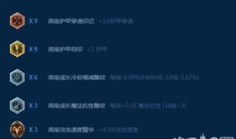 lol7.8妖姬出装,掌握核心装备，轻松制霸战场