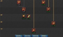 85版本刺客加点,高效输出，掌控战场