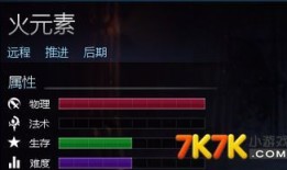 火元素出装,燃烧战场，烈焰装备攻略