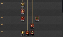 dnf狂战士pk加点,揭秘狂战士PK加点攻略