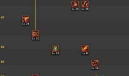 魔枪加点图,全方位解析角色成长之路