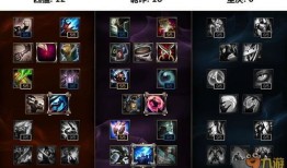 盲僧加点天赋s7,掌握加点技巧，轻松上分