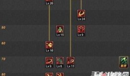 钝器剑魂加点,锋芒尽展，钝击制胜的加点攻略解析