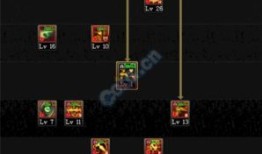 90魔神加点,打造无敌战神之路