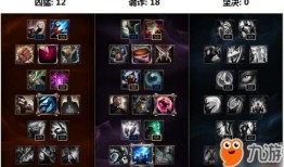 s8奥利安娜出装,解析奥利安娜S8出装攻略