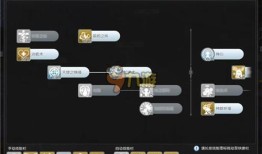 ro仙境传说技能加点,技能加点攻略，打造最强战力
