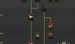 85剑魂太刀加点