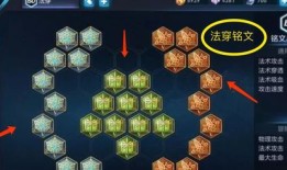 边路耀铭文出装最新