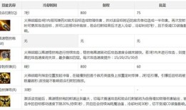 2018英魂火神出装,打造火神最强战力