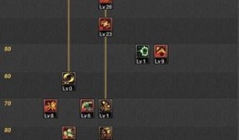 男枪二觉加点,打造无敌战神之路