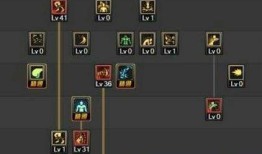 5.25 武神加点,打造无敌战神之路