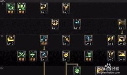 战场统治者刷图加点,刷图加点攻略全解析