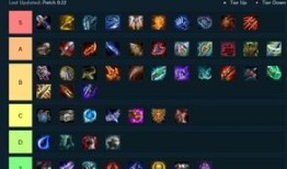 9.22云顶之弈出装,打造最强阵容