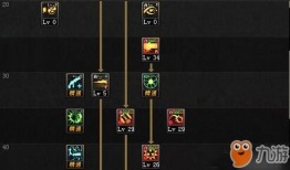 满级的技能加点,打造无敌游戏角色