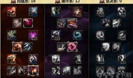 锐雯技能加点,掌握暴风锐雯，战无不胜！