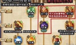 赤犬加点攻略,全面解析，助你战力飙升