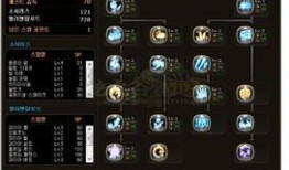 龙之谷元素最新加点,打造最强战力，解锁元素奥秘