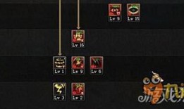 90级假猪修罗加点,打造无敌战神之路