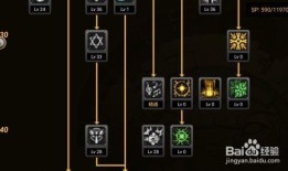 圣职者的技能加点,揭秘圣职者技能加点之道