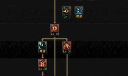 刷图红狗加点,打造高效战力，轻松征服副本