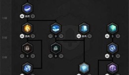 冒险岛2骑士加点