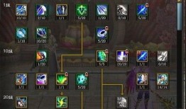 斩魂仙法技能加点,技能加点攻略，解锁无尽战意