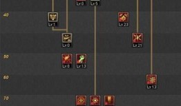 dnf天使加点,打造无敌战神，翱翔于DNF天空之境