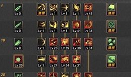 地下城与勇士黑暗武士加点,力量与敏捷的完美融合