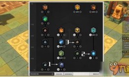 冒险岛弓箭手怎么加点,打造无敌箭神之路