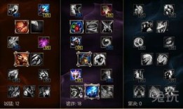 舰长加点,打造无敌舰队