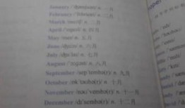 英语月份缩写后加点吗,Journey Through the Year: A Monthly Overview with Abbreviations