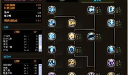 龙之谷法师怎么加点,打造无敌法师之路