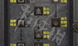 暗黑破坏神2法师加点和技能,技能加点与天赋解析