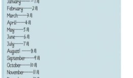 英语月份缩写后加点吗,Journey Through the Year: A Monthly Overview with Abbreviations