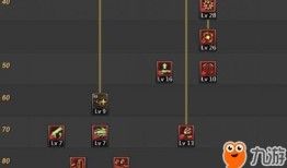 女枪加点刷图加点,加点攻略助你轻松通关