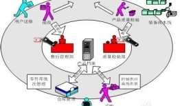 氯的投加点,氯投加点在水质净化中的应用解析