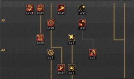 dnf加点图片,揭秘完美加点技巧，助你战力飙升