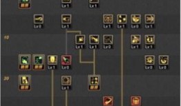 元素圣灵加点,解锁神秘力量，成就巅峰之战