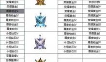 王者出装表格,从出装表格看英雄搭配与战术运用