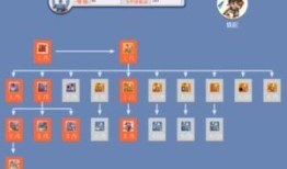 希望ol铁匠加点