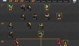 女鬼剑剑魔加点,加点攻略，解锁神秘剑道力量