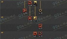 冰洁二觉加点,打造最强冰霜女神