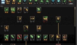 dnf剑皇加点95,95版本加点攻略解析