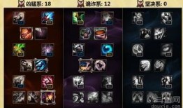 lol辅助天赋加点,辅助天赋加点攻略，助你成为团队核心