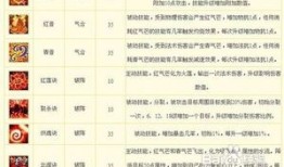 大话水浒浪子加点,大话水浒中的英雄加点传奇