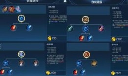 赵云针对法师出装,勇猛战神，法师之选