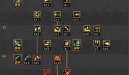 dnf85弹药刷图加点图,打造高效输出利器